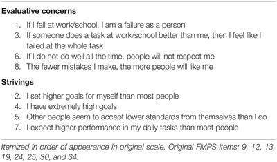 The Psychometric Properties of the Frost Multidimensional Perfectionism Scale – Brief